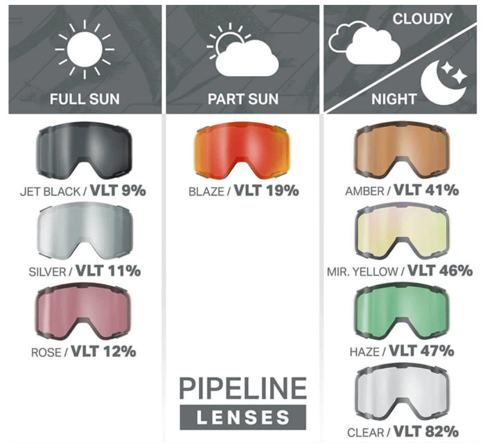 Low Light Goggle Lenses for Skiing - MomTrends