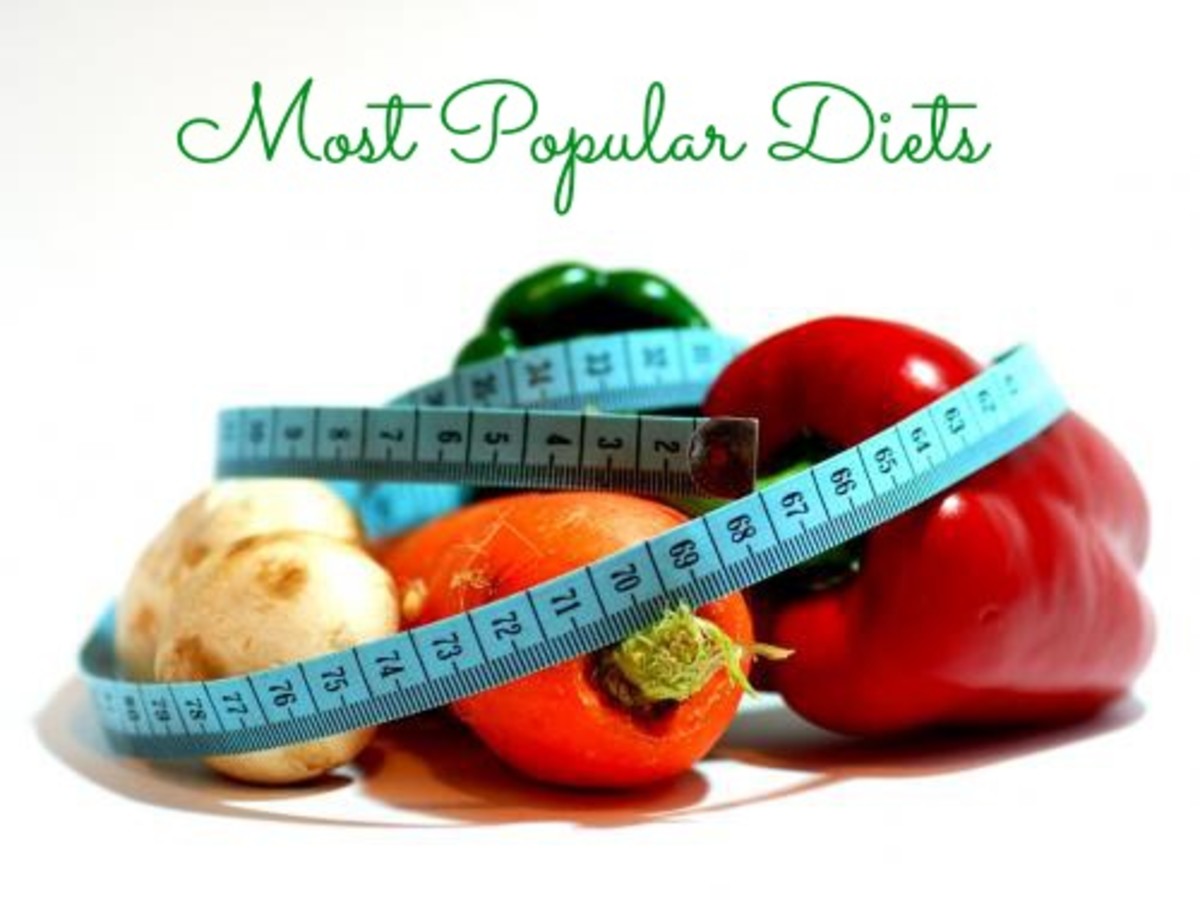 Most Popular Diets