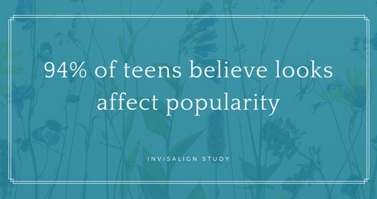 teens and popularity