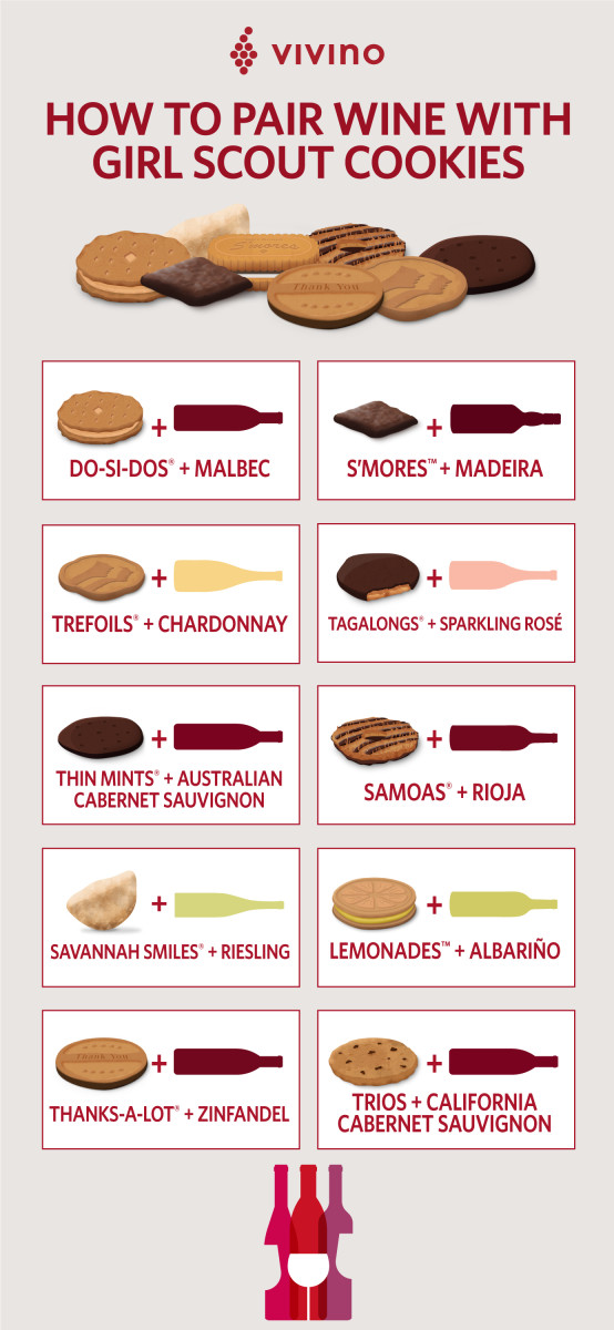 Vivino's Pairing Girl Scout Cookies and Wine