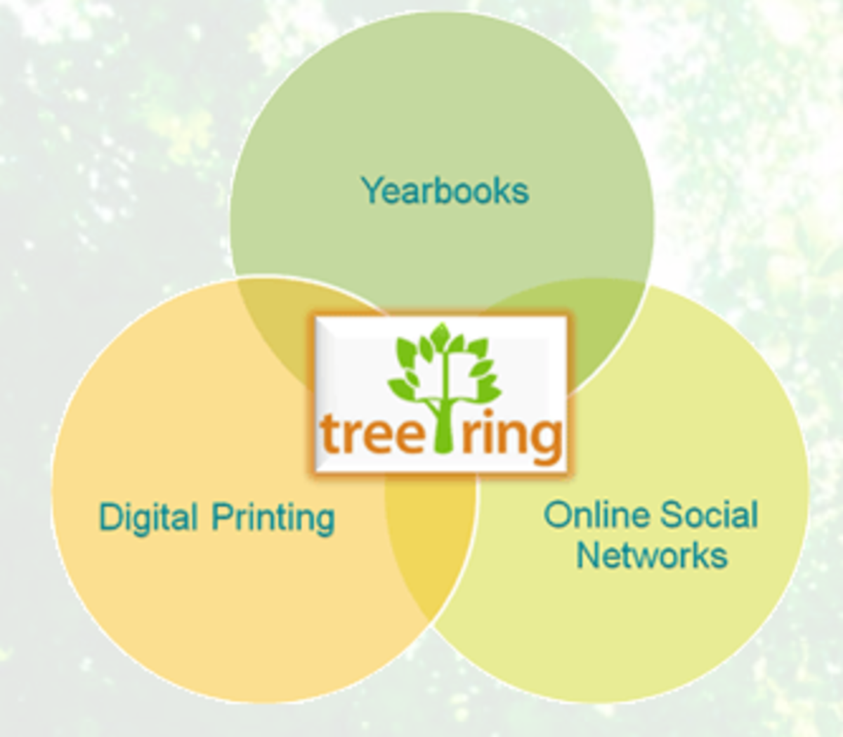 TreeRing Yearbooks for the Next Generation MomTrends