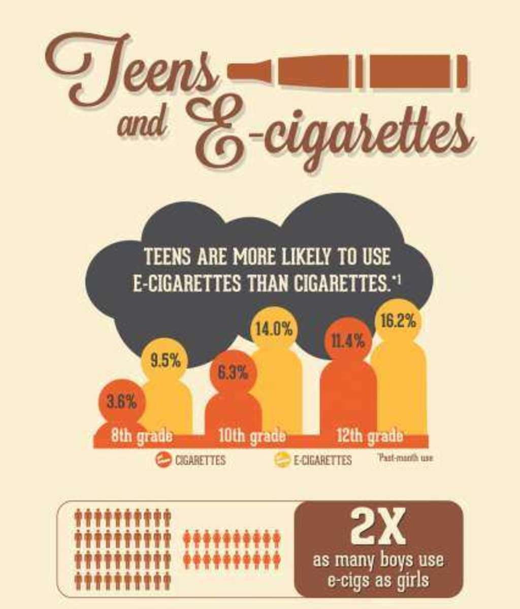 Never Underestimate The Influence Of Teen Vaping
