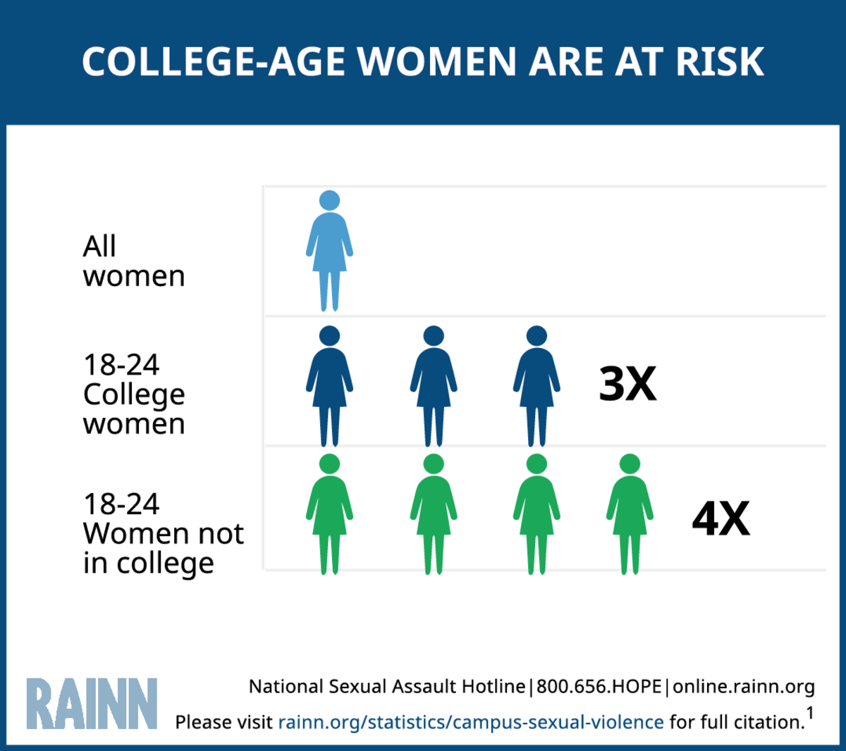 College-Age_Women_Are_At_Risk 122016