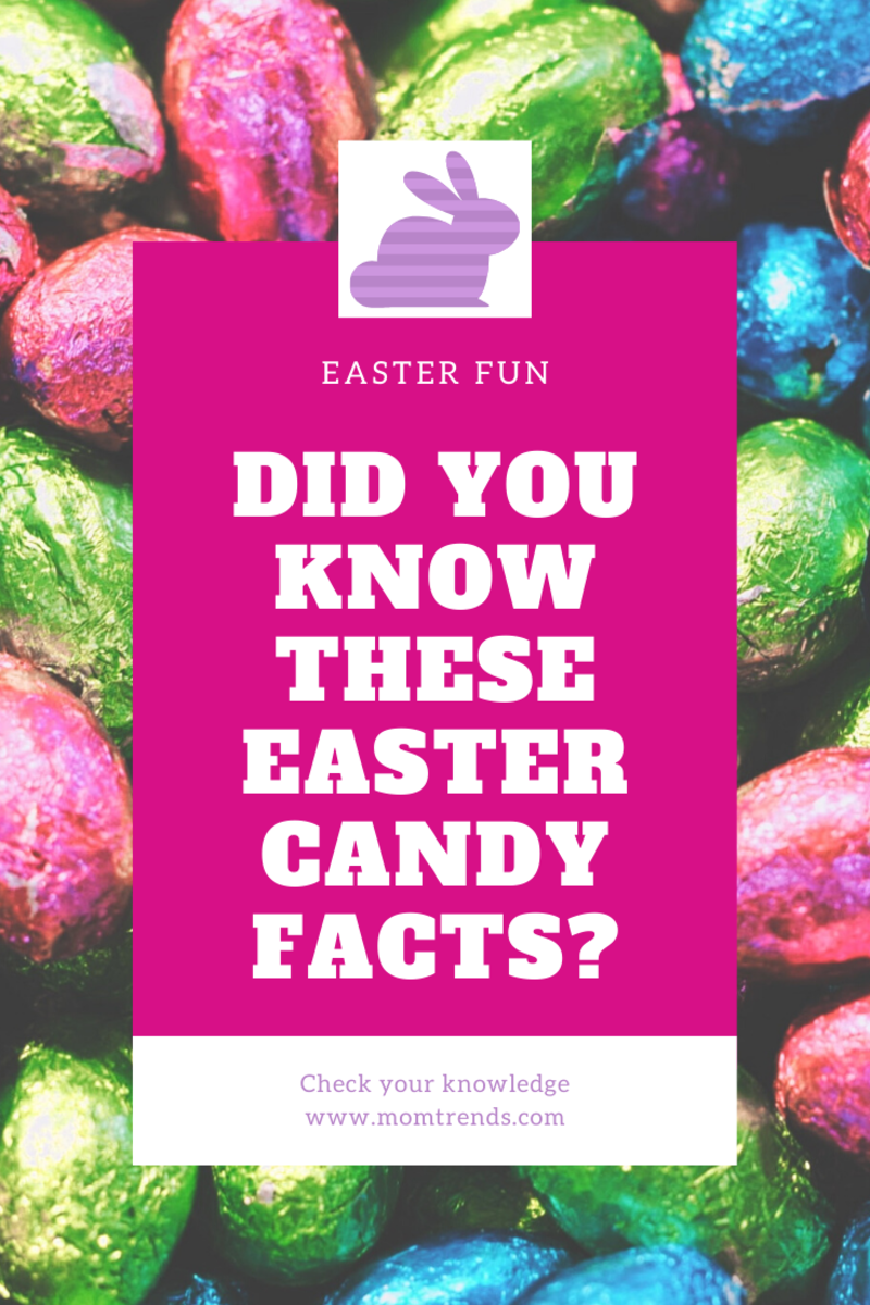 Did You Know These Easter Candy Facts?