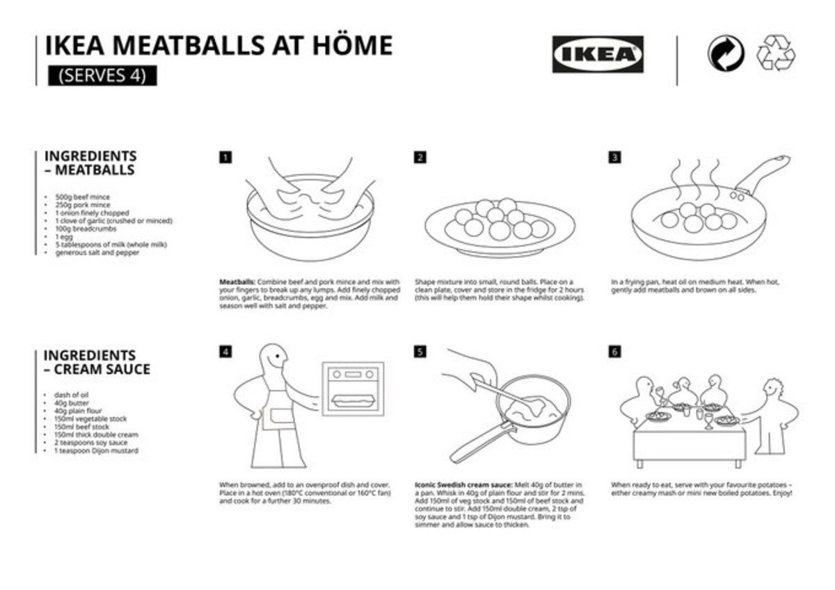 The Iconic Ikea Swedish Meatball Recipe