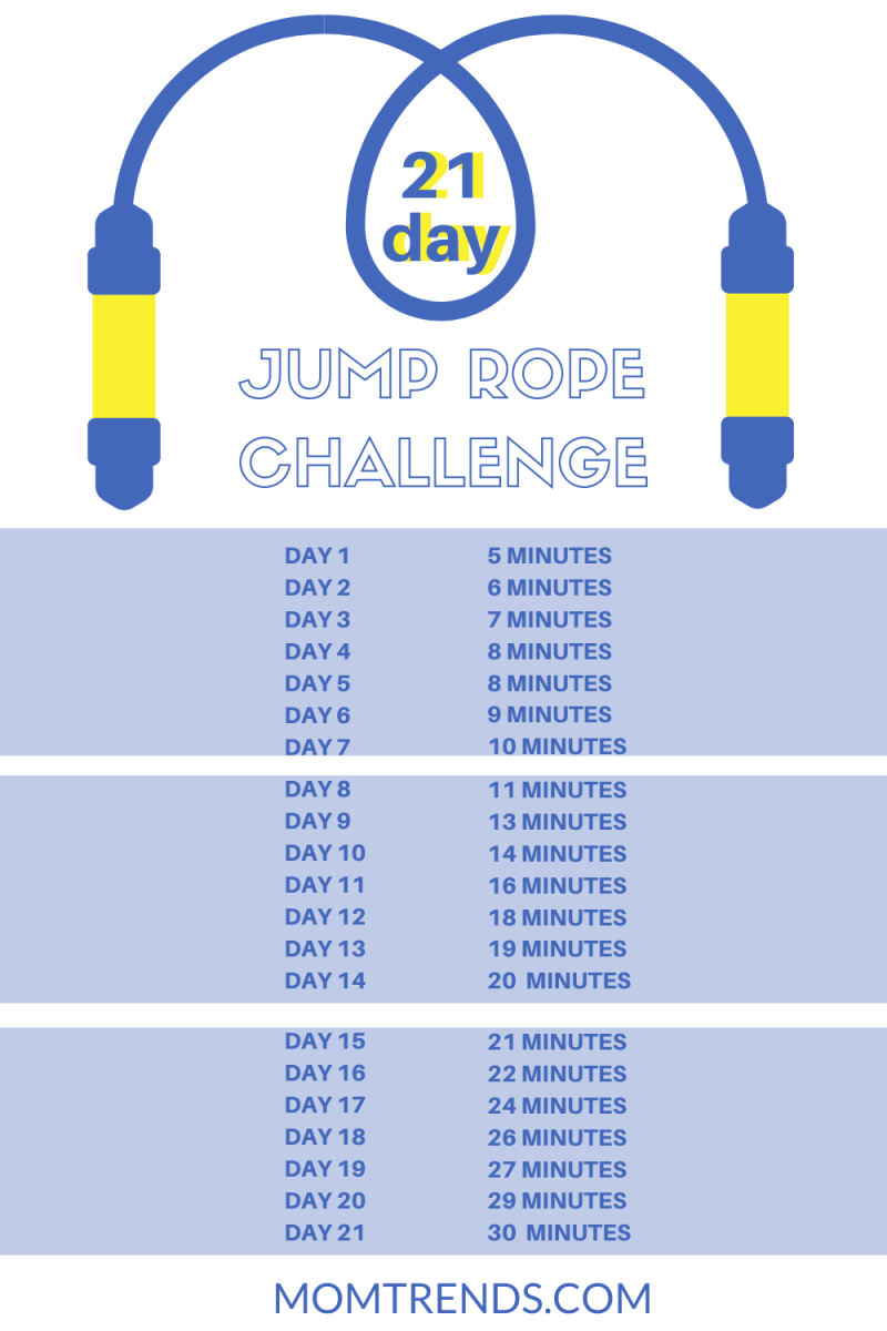 trip jump challenge