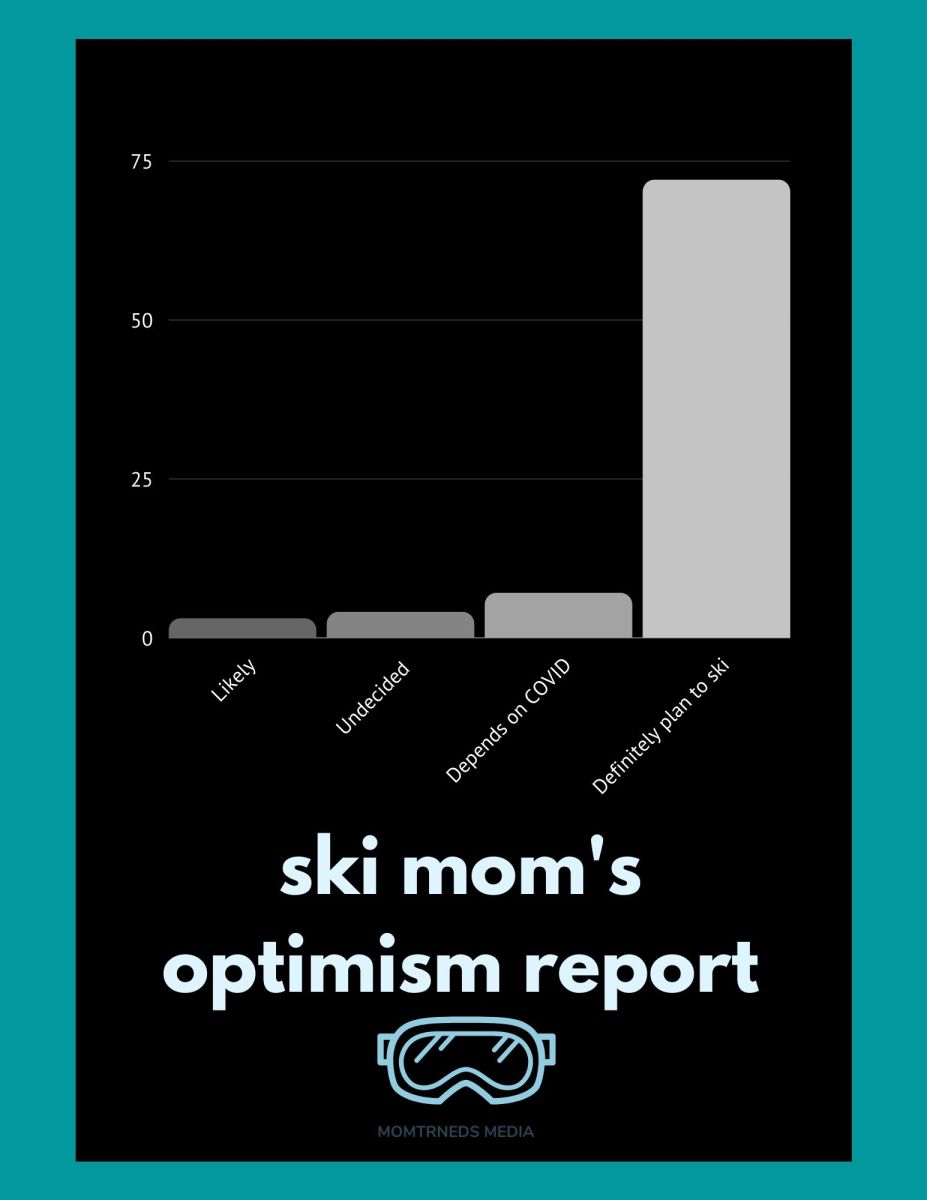 ski moms optimisim report